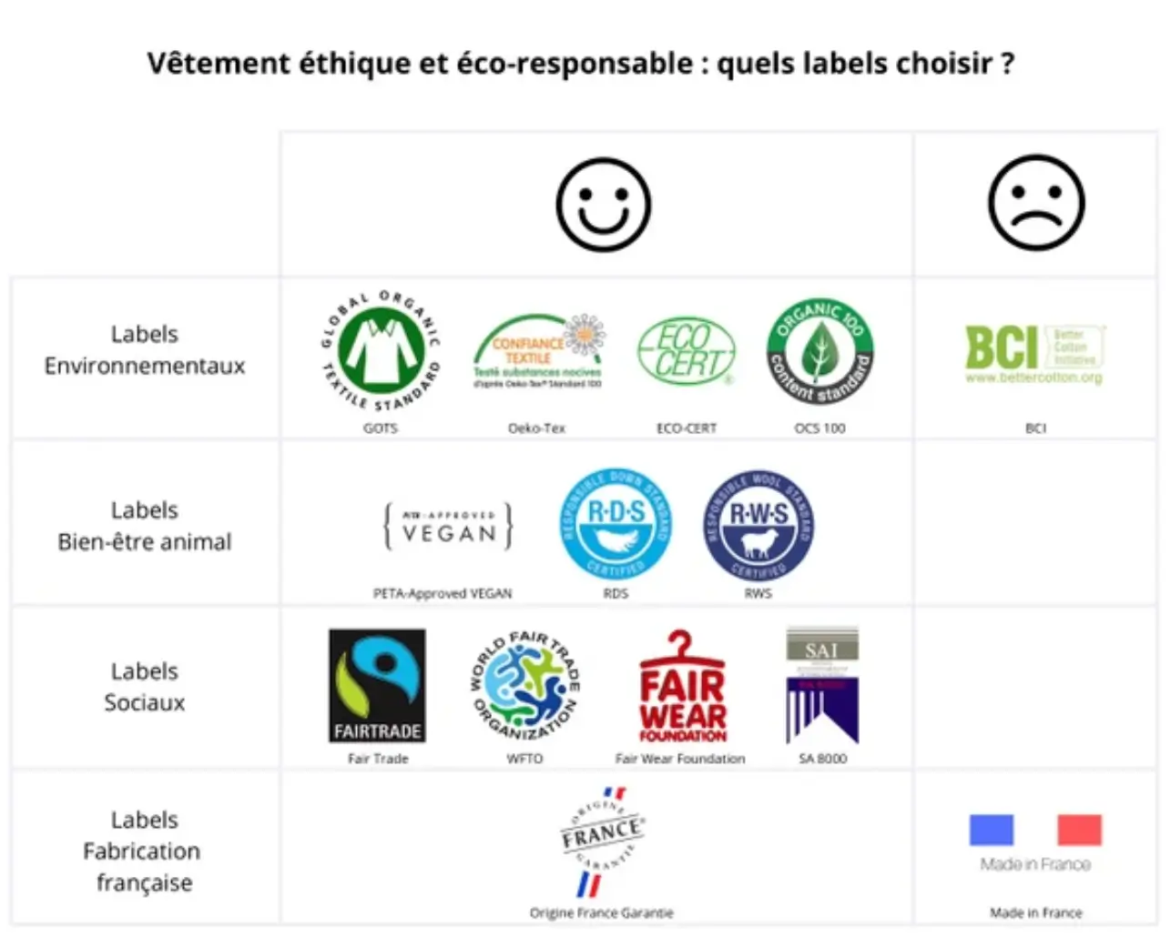 Quelles sont les marques de vêtements éco-responsables ?